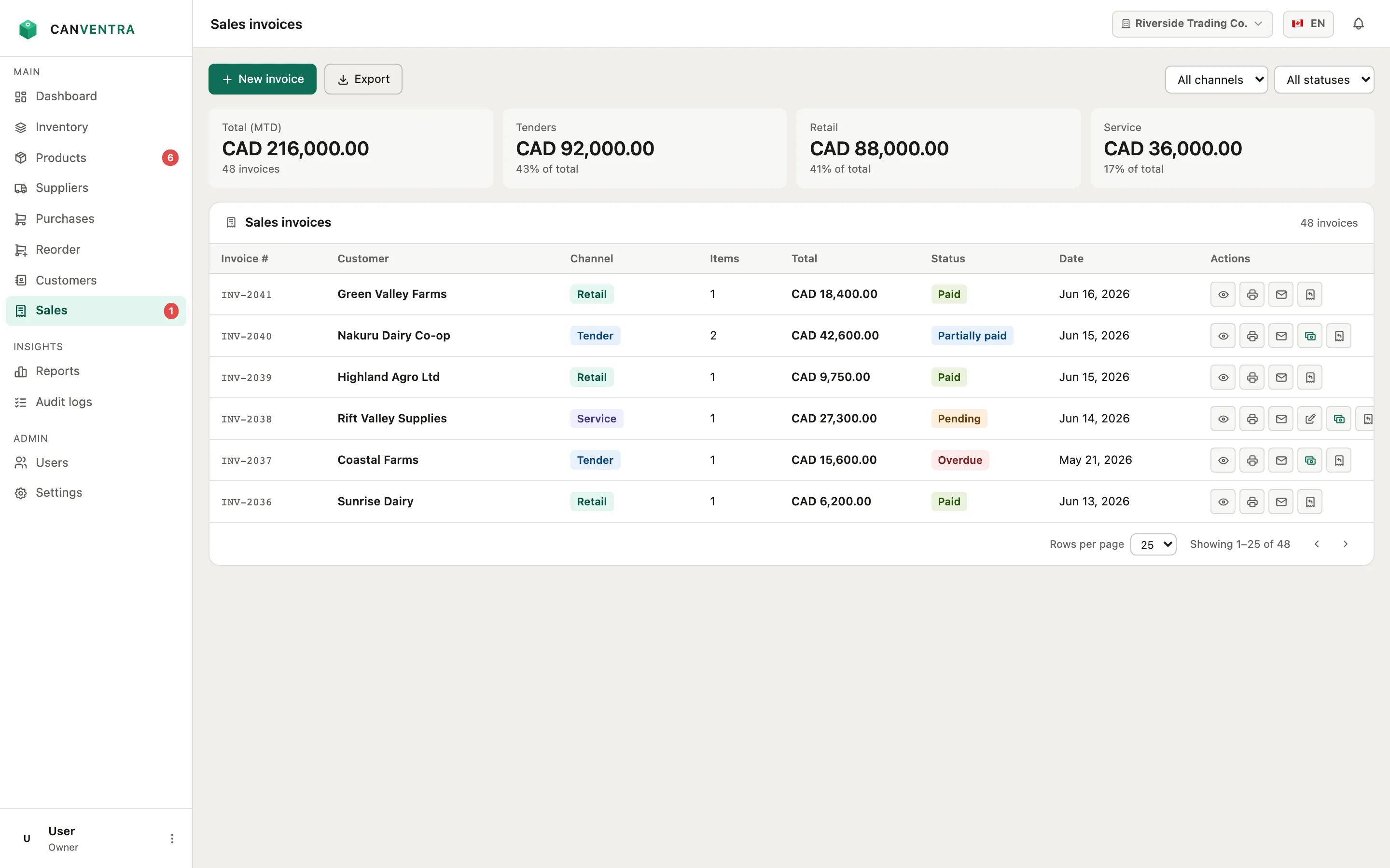 Canventra sales invoices list with channel, total, payment status, and month-to-date metrics